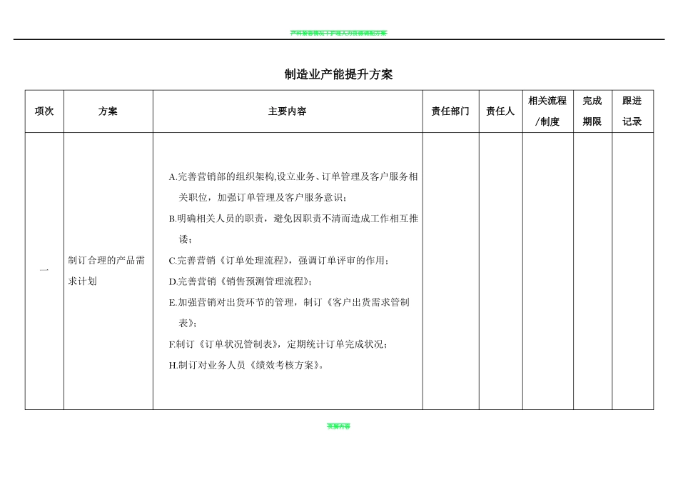产能提升方案_第1页