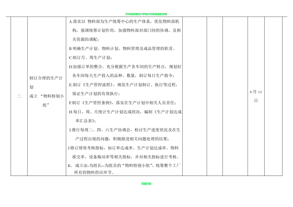 产能提升方案_第2页
