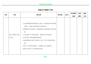 产能提升方案