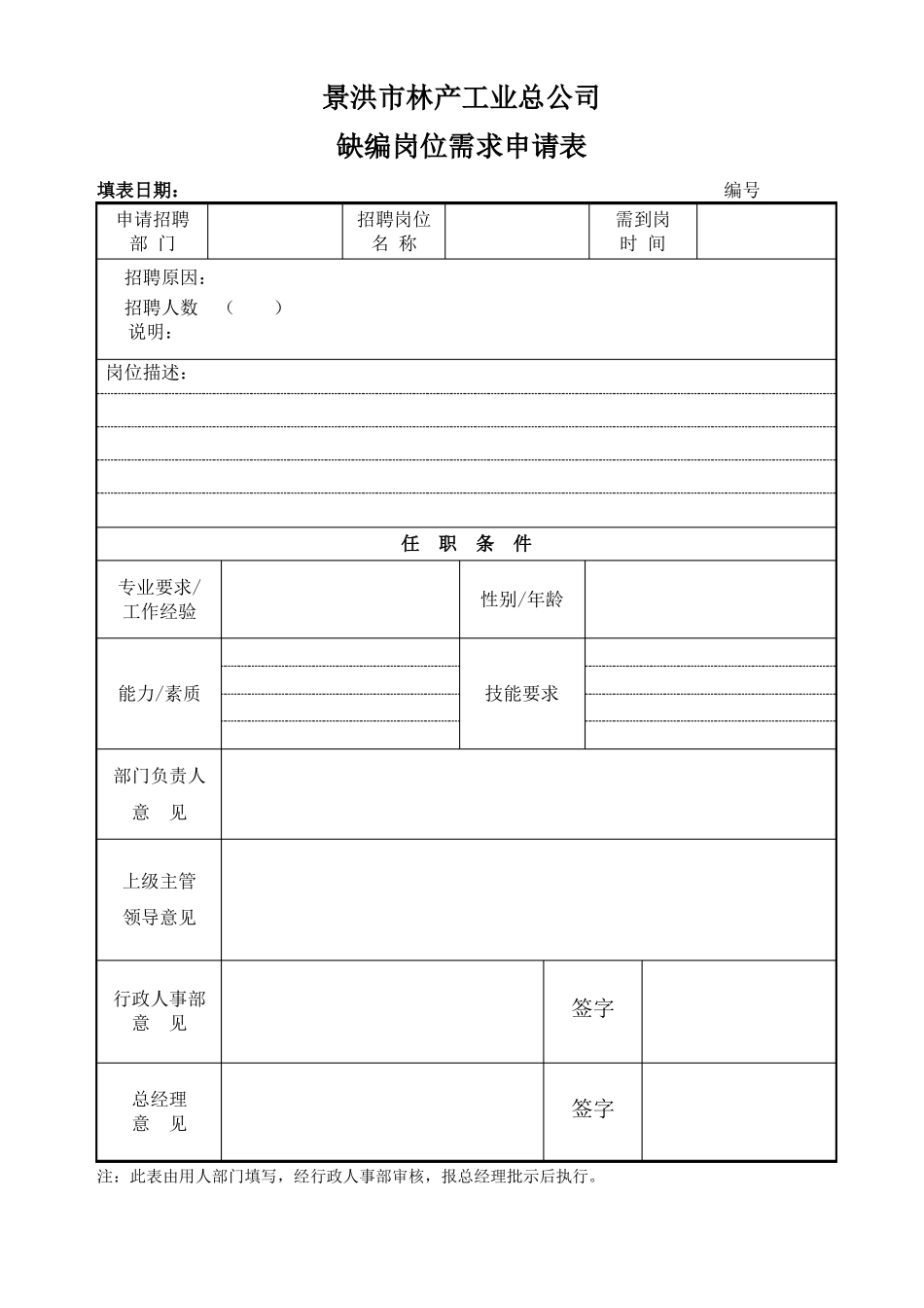 人事全套表格_第1页