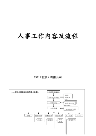 人事工作内容及流程