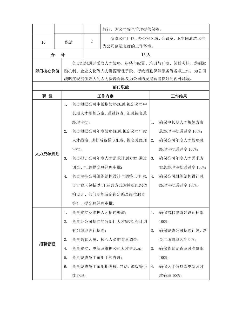 人事行政部职能说明书_第2页