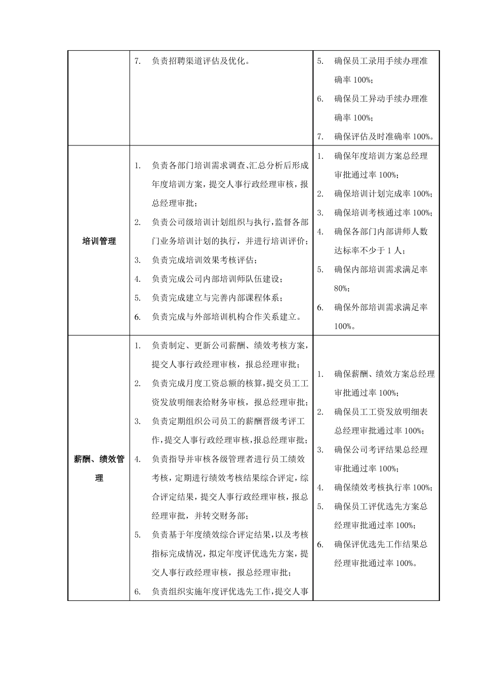 人事行政部职能说明书_第3页
