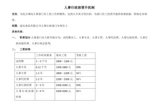 人事行政部晋升机制