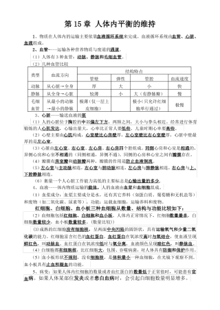 人体内平衡的维持提要及学案有答案