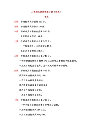 人体损伤致残程度分级简表