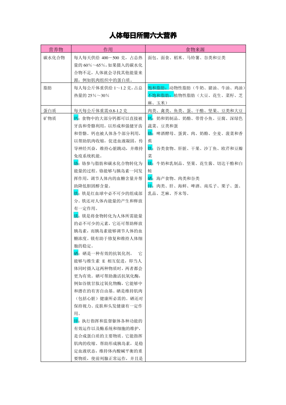 人体每日所需六大营养物质_第1页