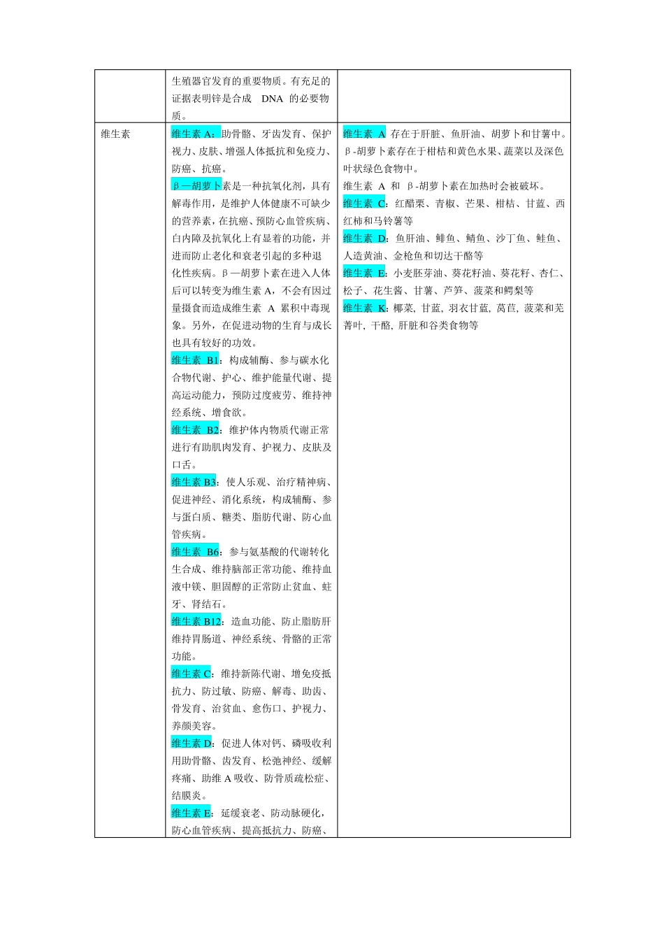 人体每日所需六大营养物质_第2页