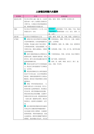 人体每日所需六大营养物质