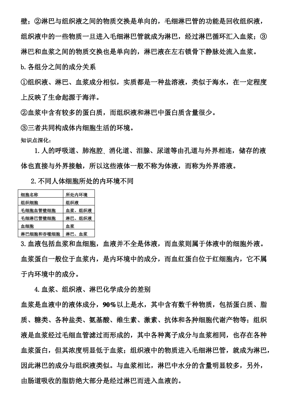 人体的内环境与稳态知识点复习_第2页