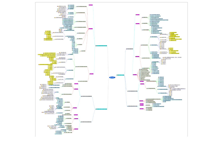 人力资源-思维导图_第1页