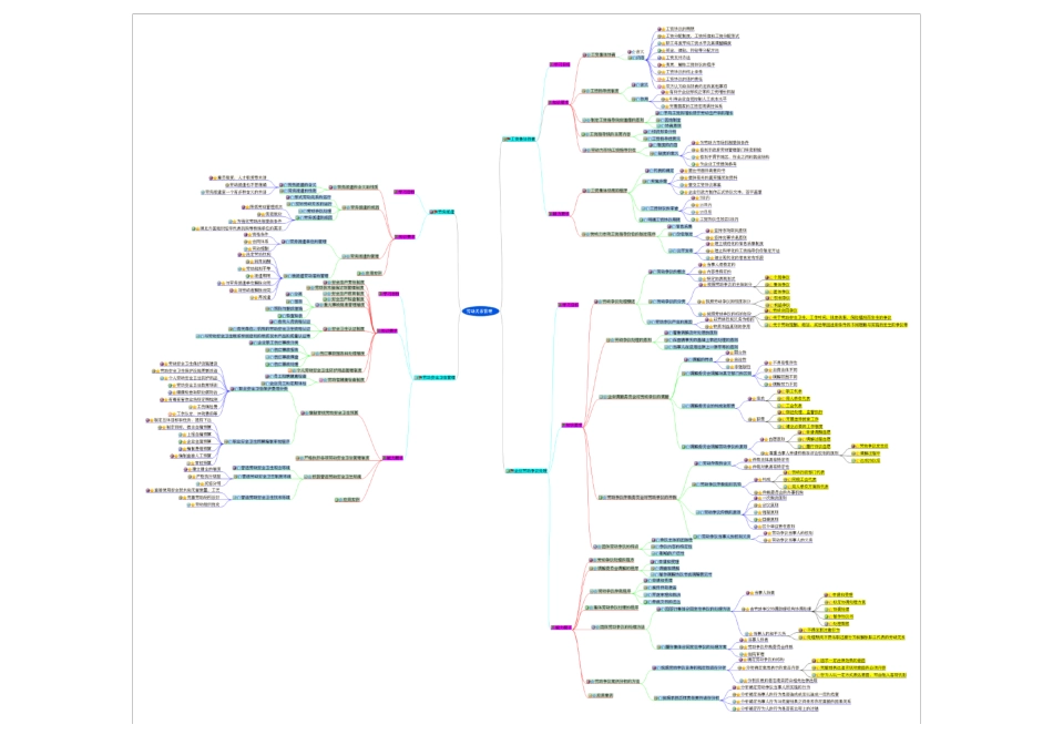 人力资源-思维导图_第2页