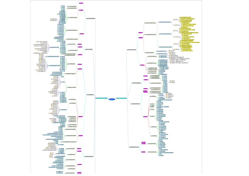人力资源-思维导图_第3页