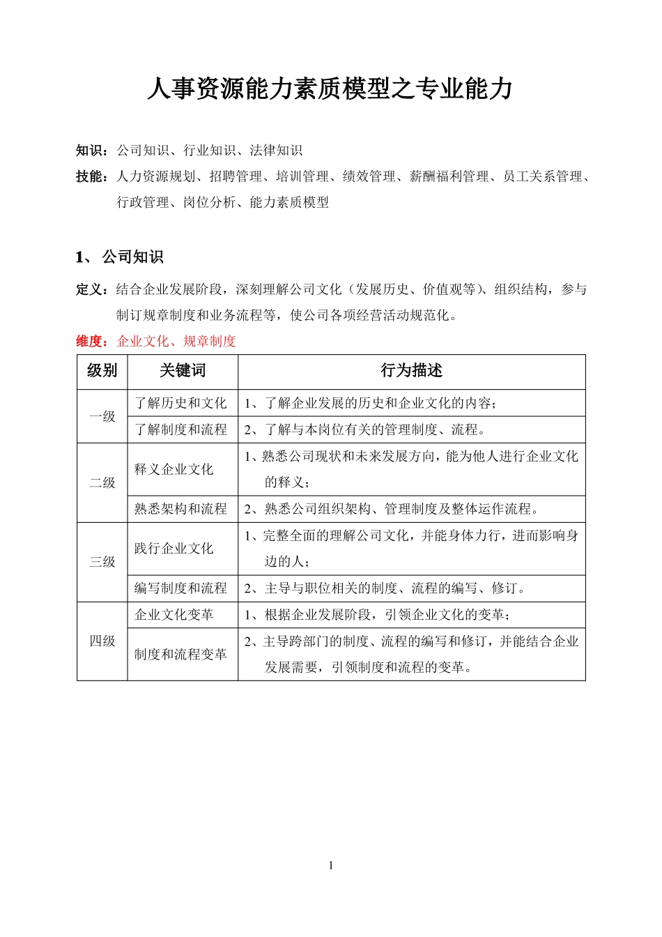 人力资源专业能力模型_第1页