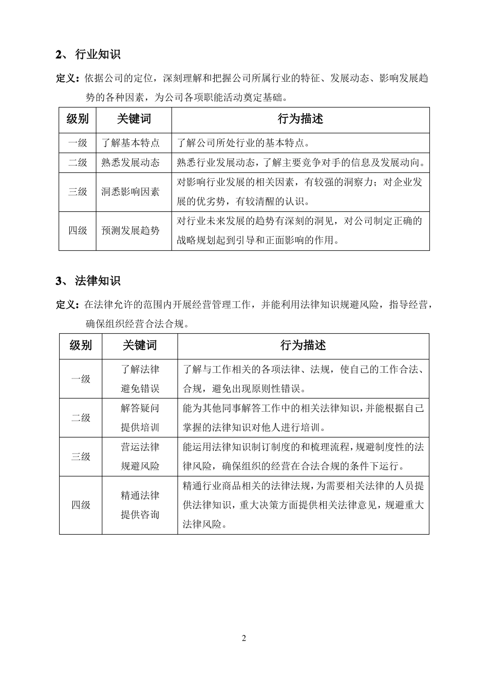 人力资源专业能力模型_第2页