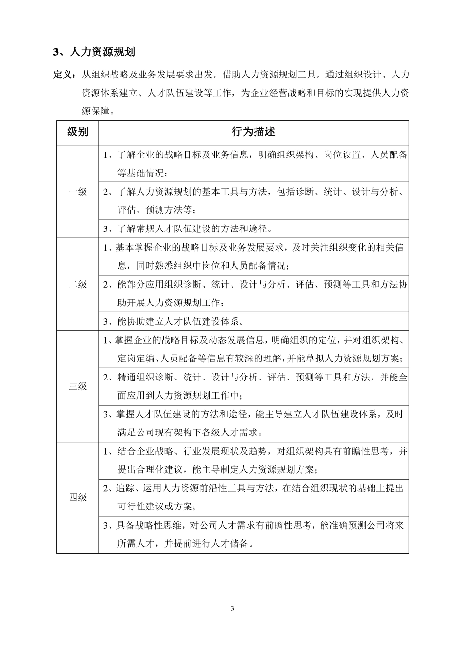 人力资源专业能力模型_第3页
