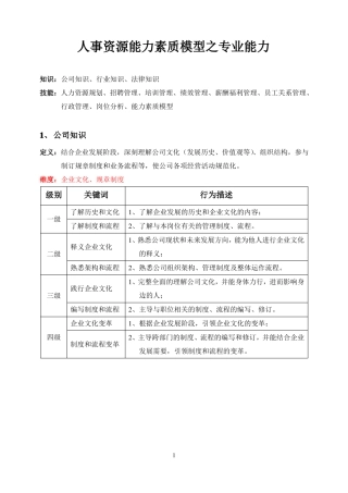 人力资源专业能力模型