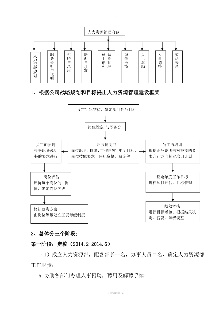 人力资源五年战略规划_第3页