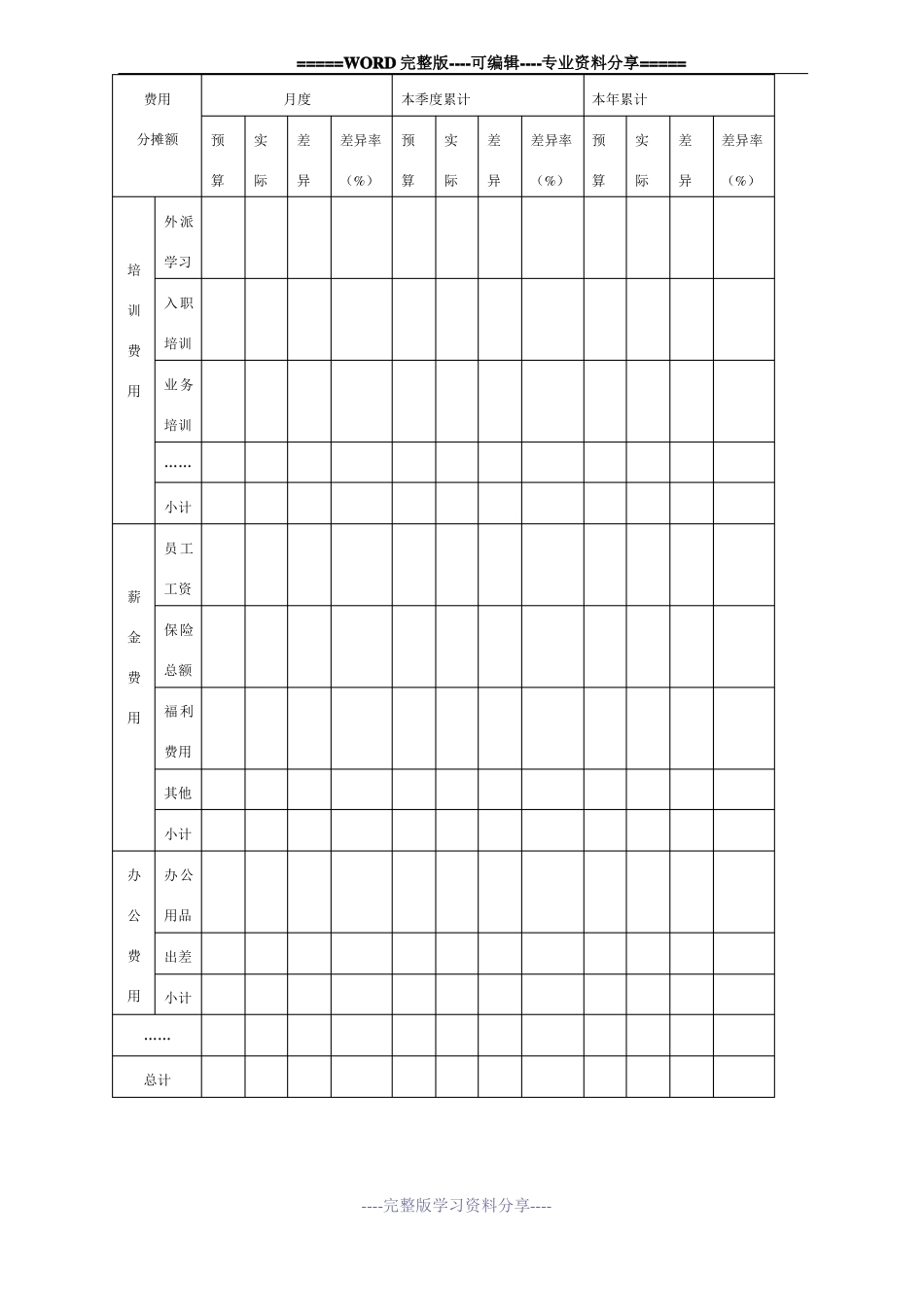 人力资源年费用预算表_第3页