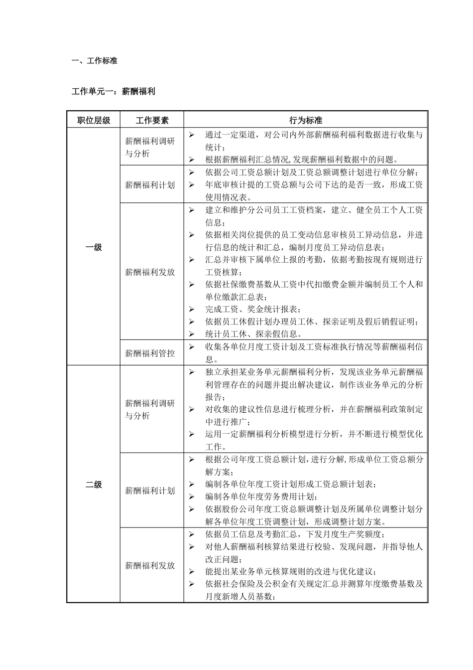 人力资源序列任职资格标准_第3页