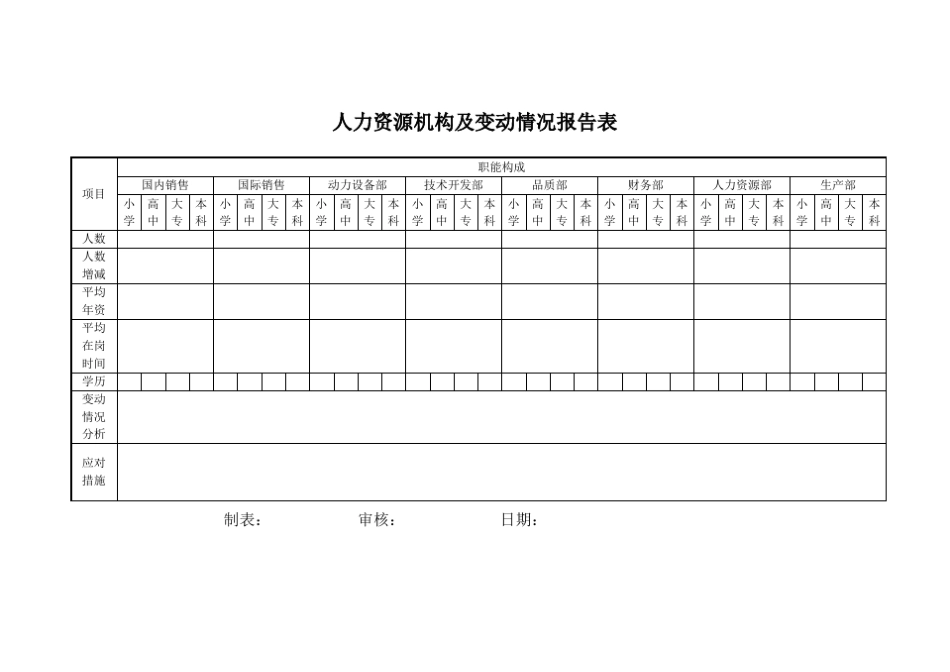 人力资源效能报告表_第2页