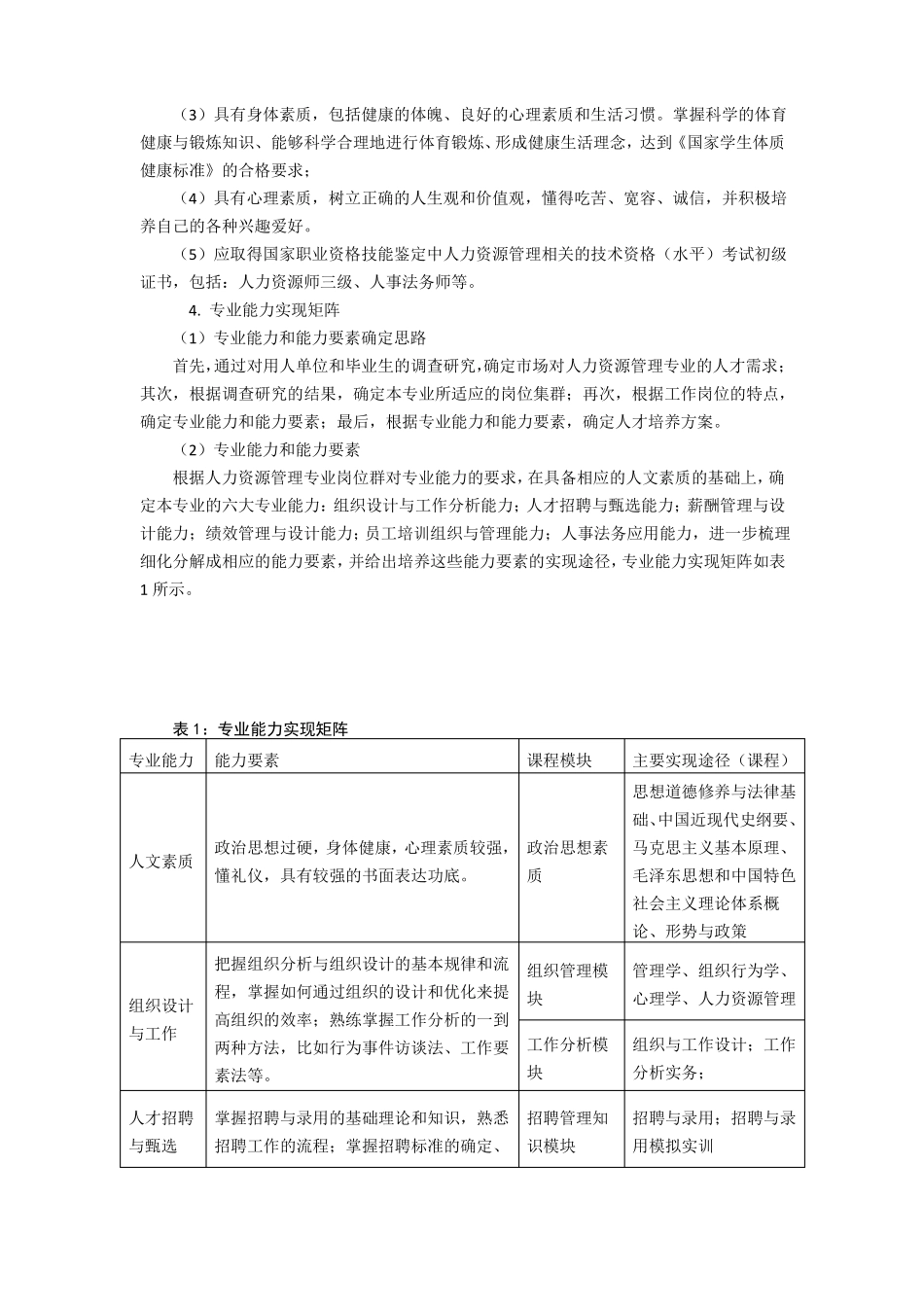 人力资源管理专业本科人才培养方案_第2页