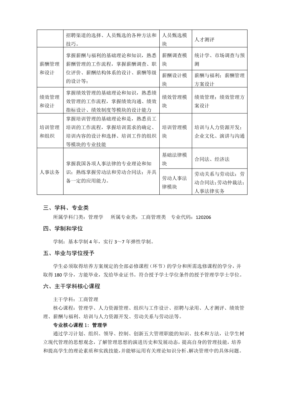 人力资源管理专业本科人才培养方案_第3页