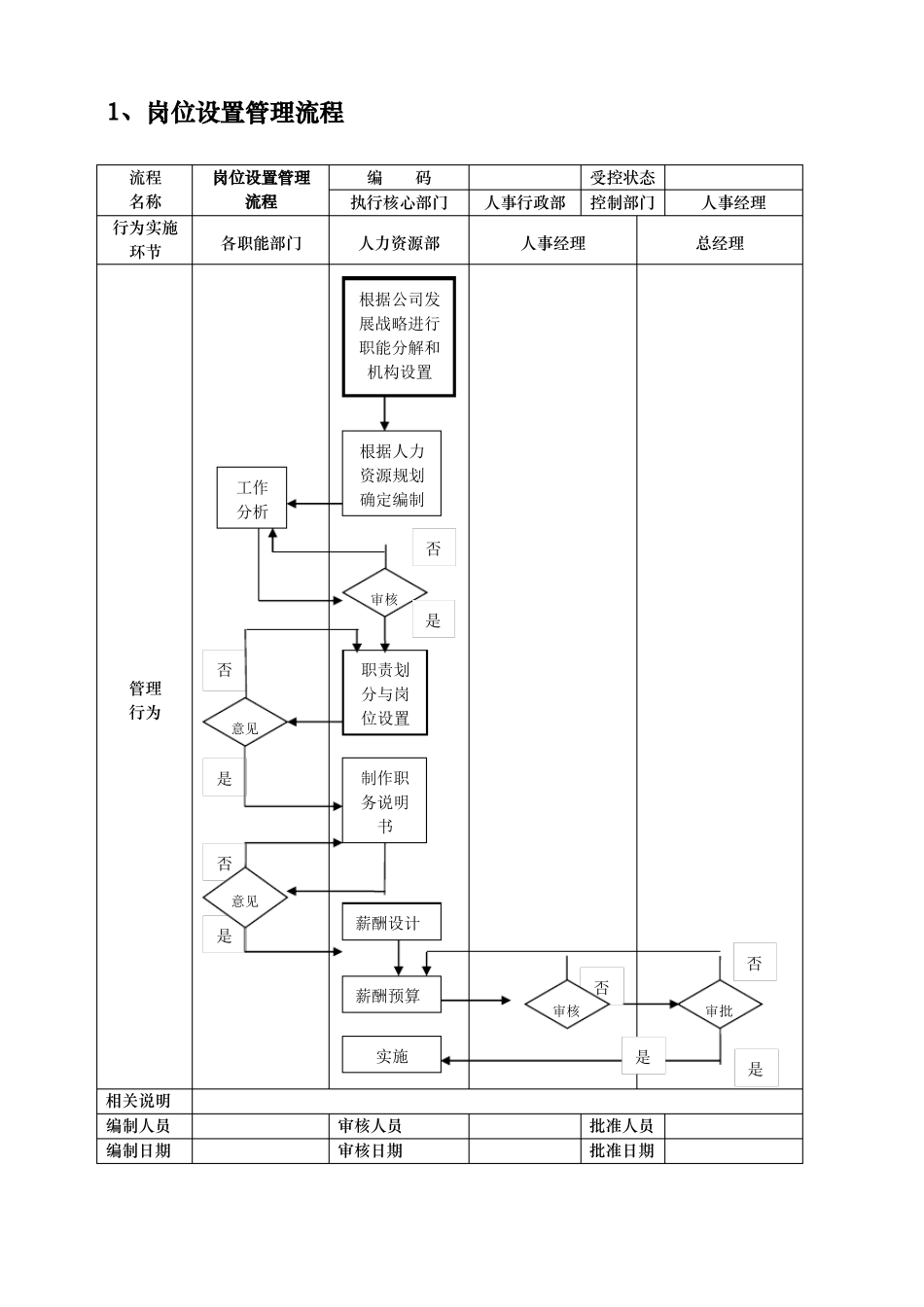 人力资源管理工作流程图_第2页