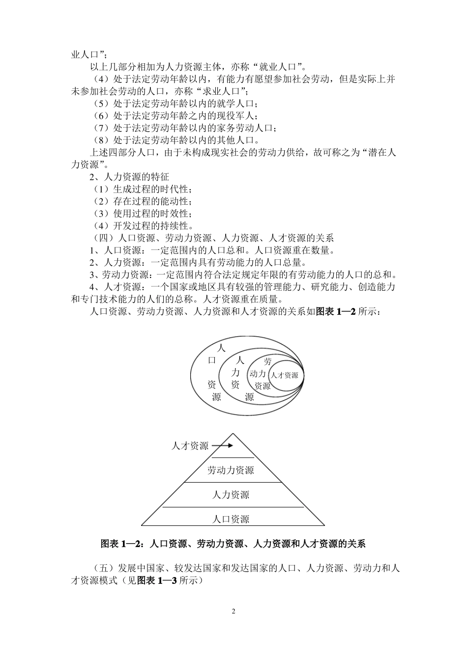 人力资源管理讲义课件人力资源基础知识_第2页