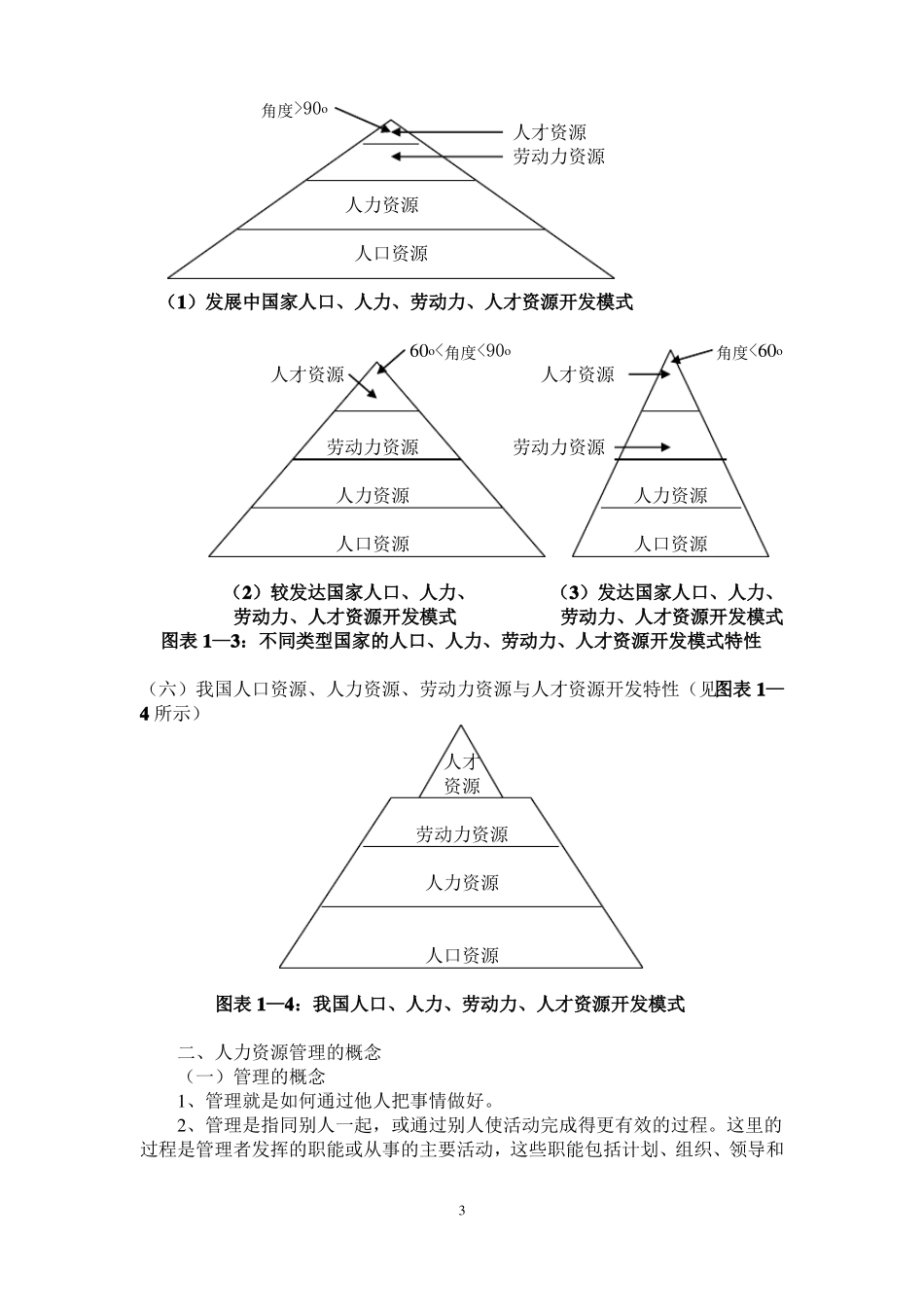 人力资源管理讲义课件人力资源基础知识_第3页