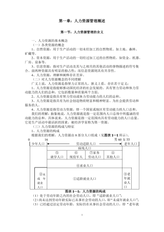 人力资源管理讲义课件人力资源基础知识
