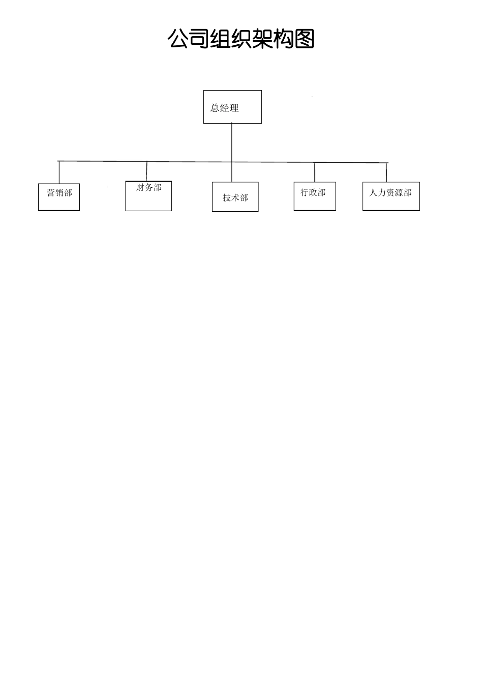 人力资源职位说明书_第2页