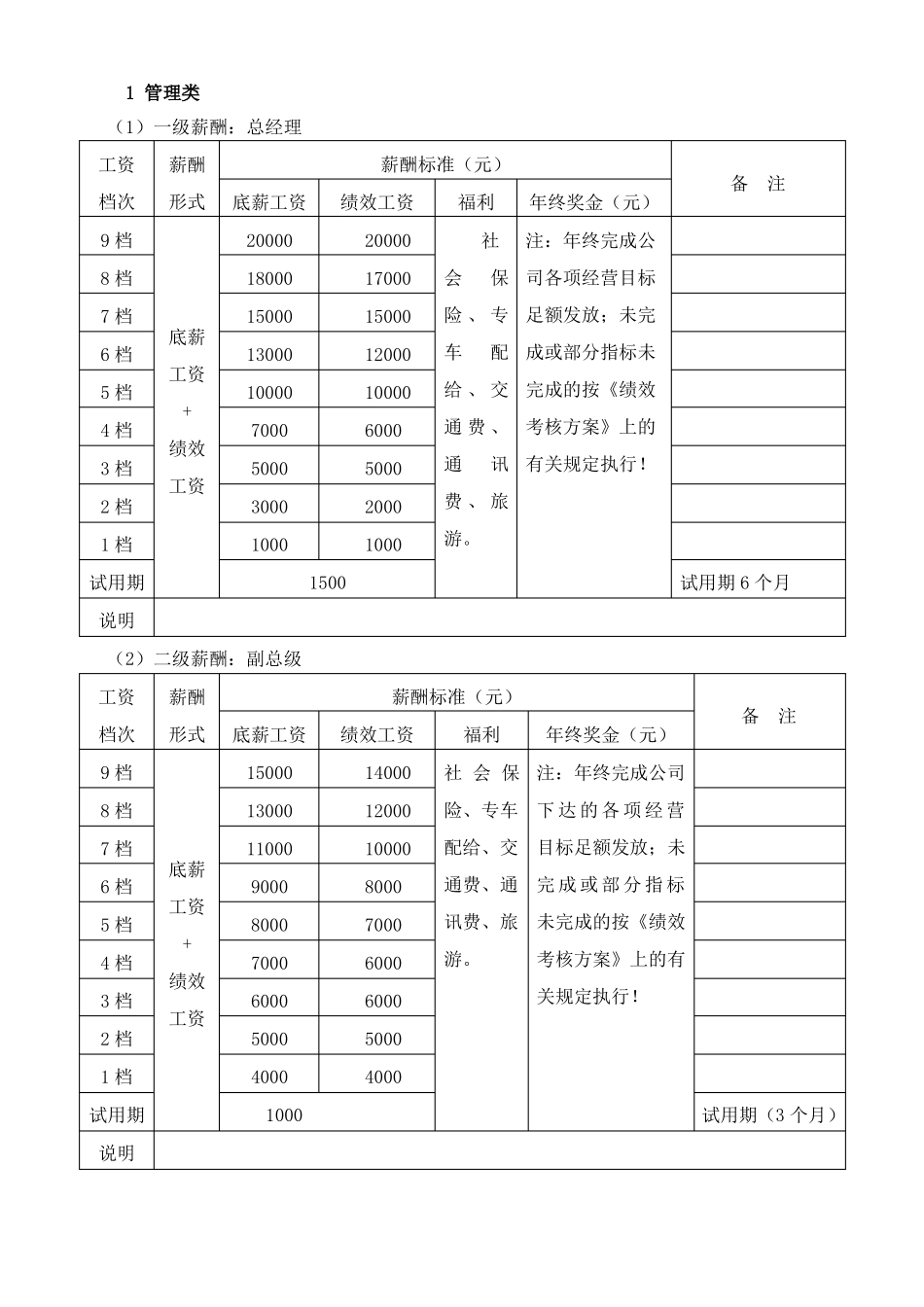 人力资源薪酬管理制度及实施方案_第2页