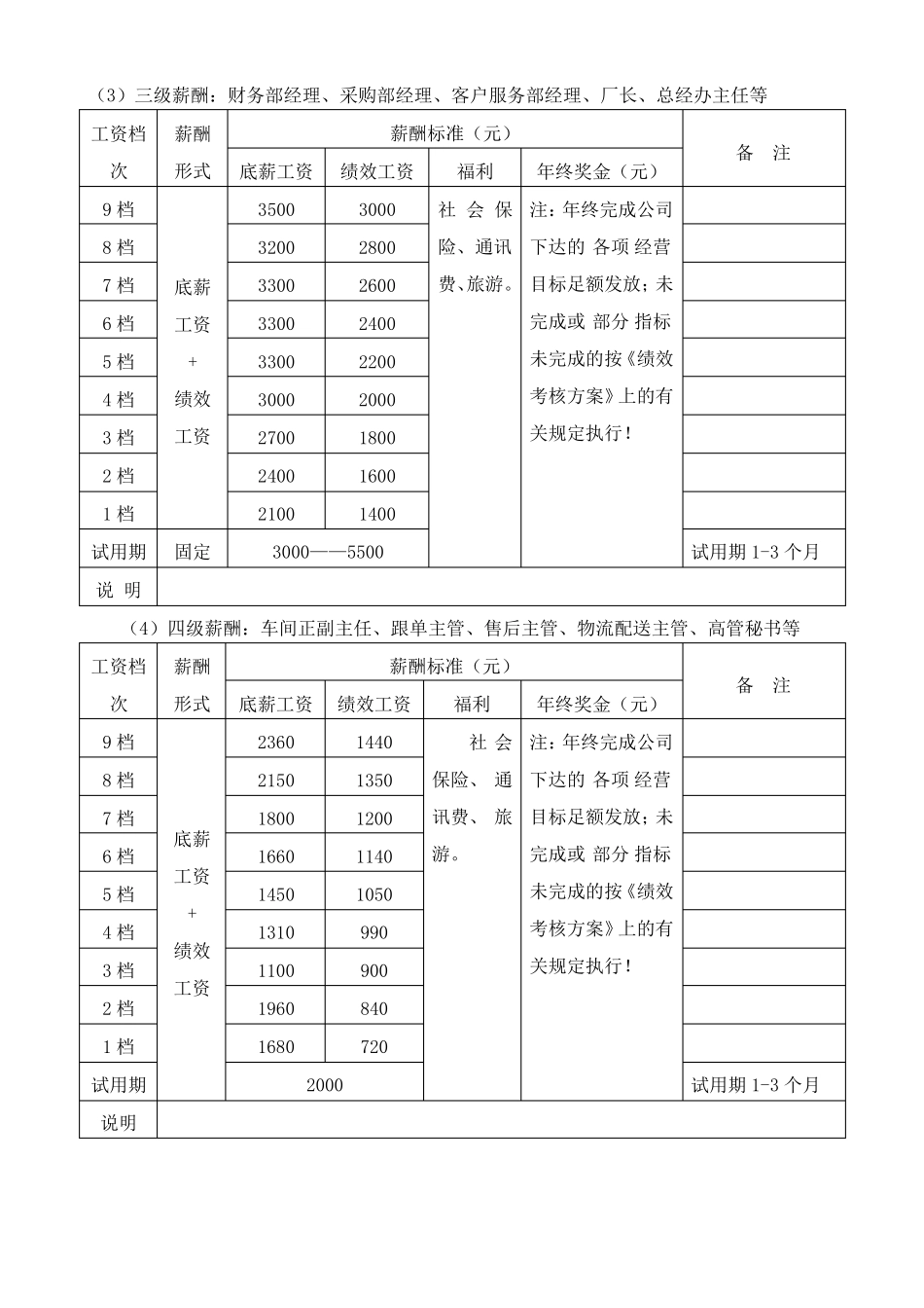 人力资源薪酬管理制度及实施方案_第3页