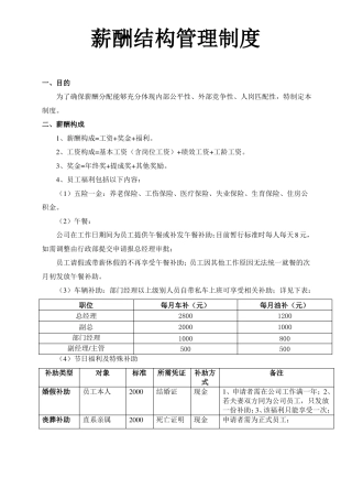 人力资源薪酬结构管理制度超实用