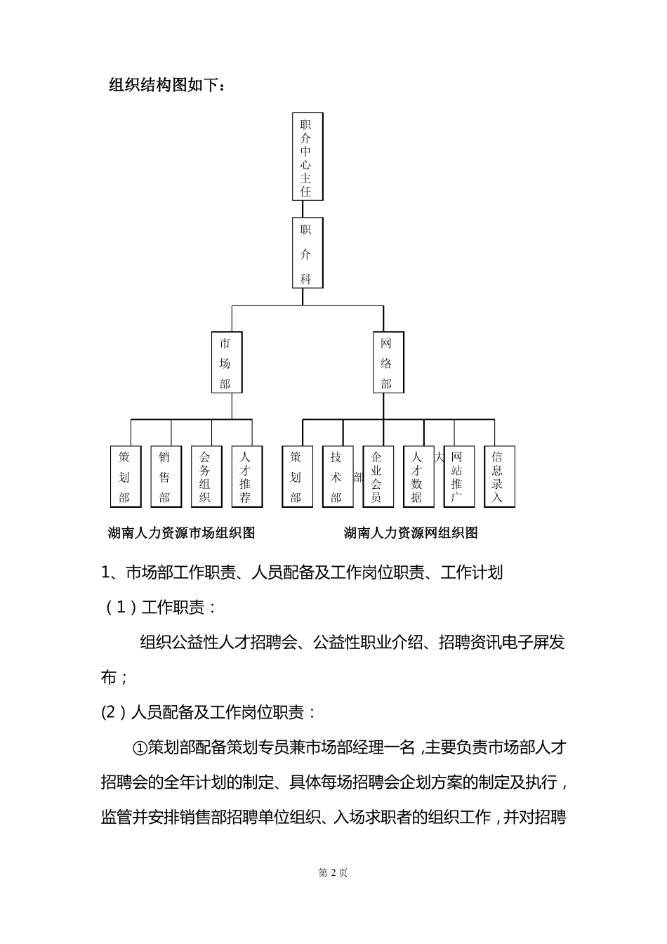 人力资源运营方案_第2页