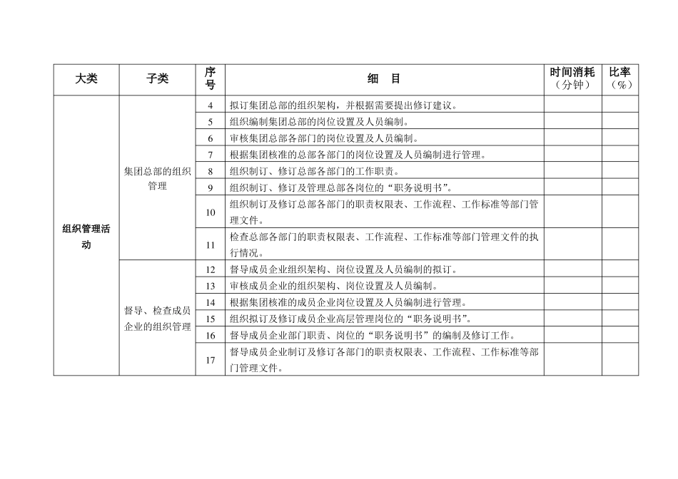 人力资源部工作任务清单_第2页