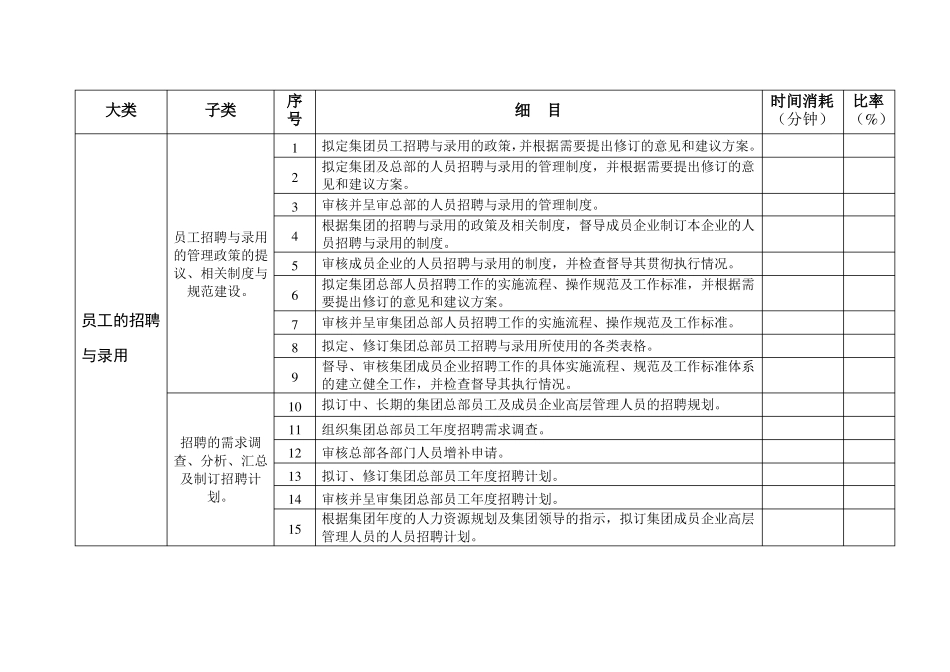 人力资源部工作任务清单_第3页