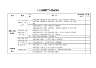 人力资源部工作任务清单