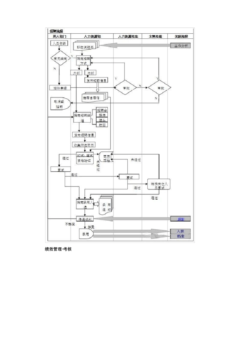 人力资源部工作流程图_第3页