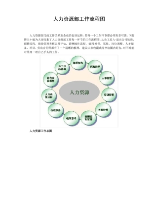 人力资源部工作流程图