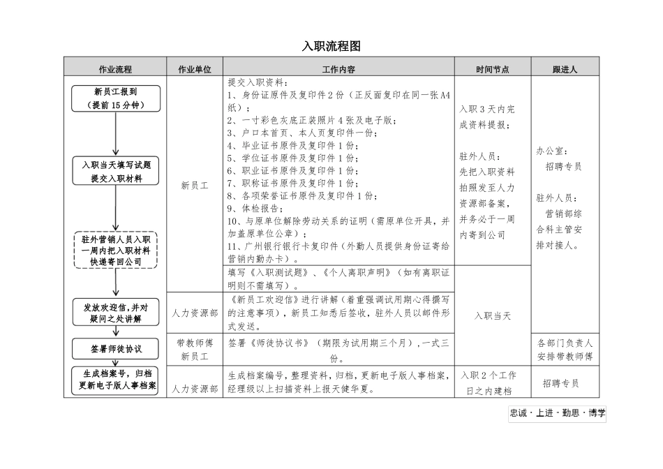 人力资源部工作流程_第2页