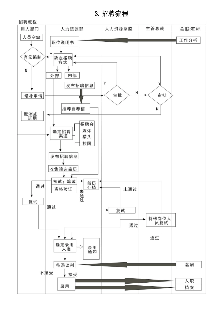 人力资源部工作流程图全图_第2页
