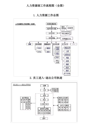 人力资源部工作流程图全图