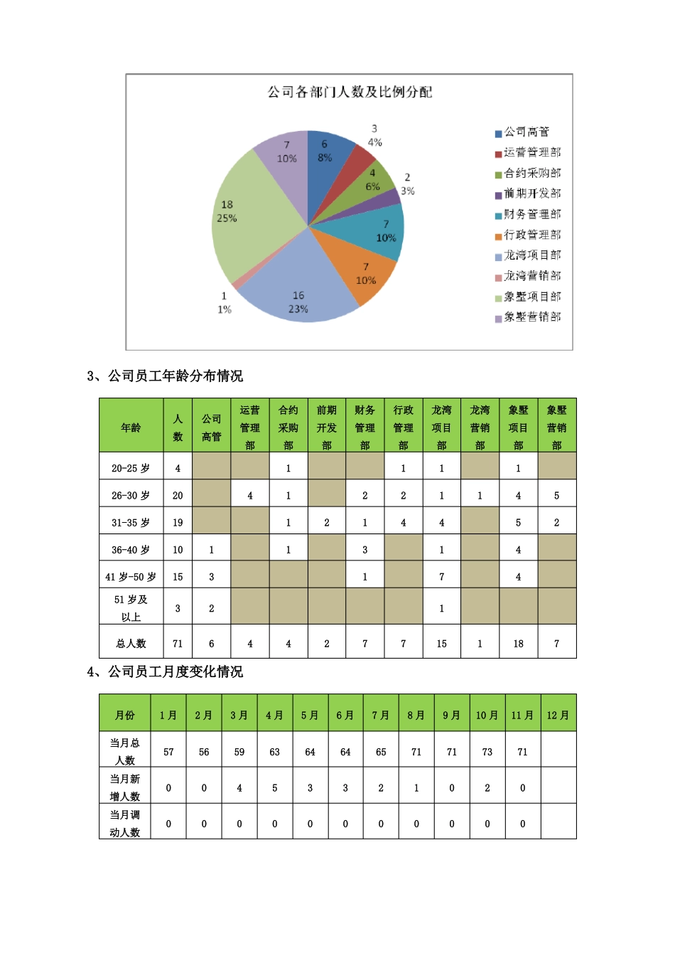 人力资源部年工作总结及计划_第2页