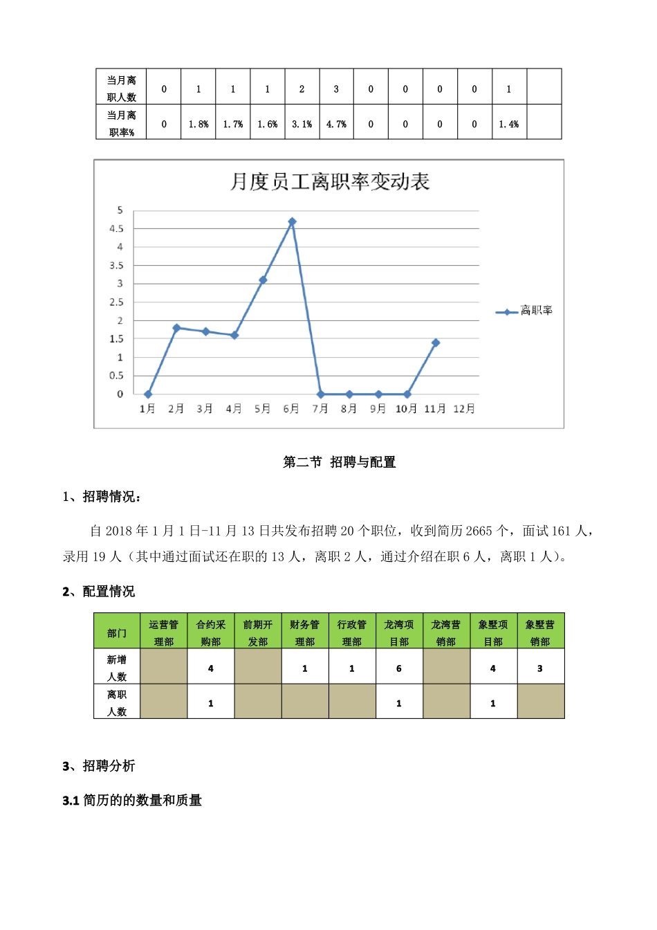 人力资源部年工作总结及计划_第3页