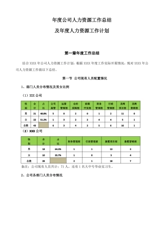 人力资源部年工作总结及计划