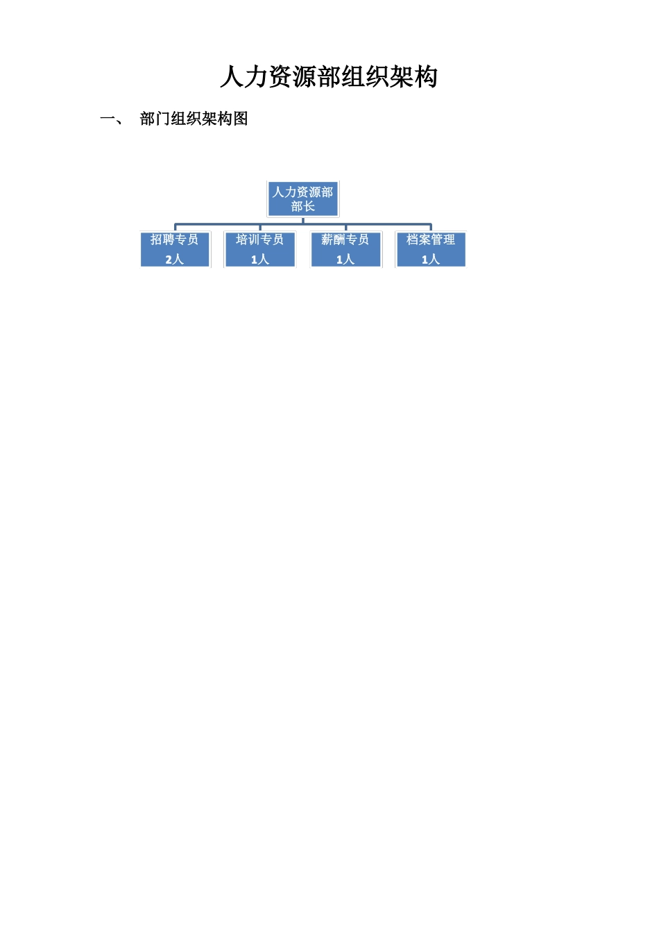 人力资源部组织架构_第1页