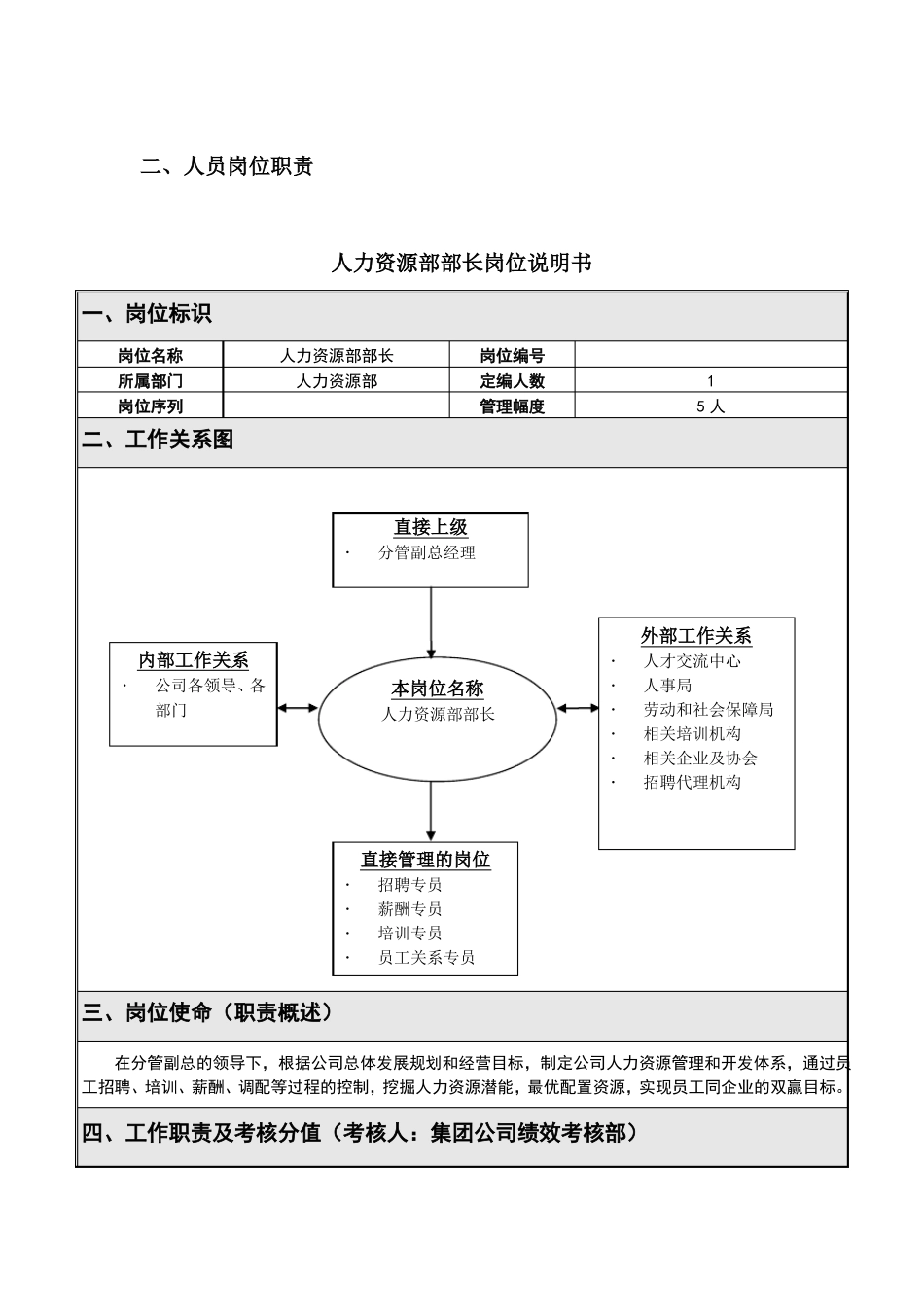 人力资源部组织架构_第2页