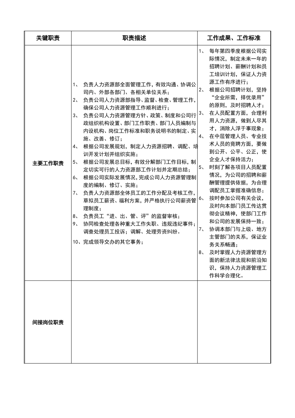 人力资源部组织架构_第3页